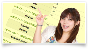 店頭金利一覧